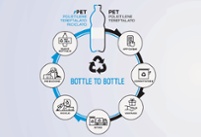 The Gregorian University encourages PET recycling